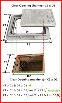 clear opening